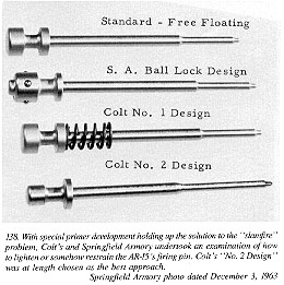 Firing Pin Redesign